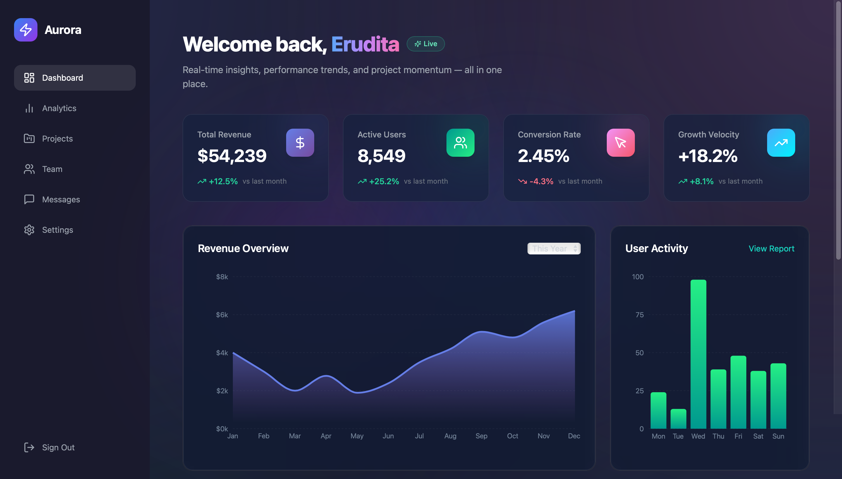 Task Management App preview